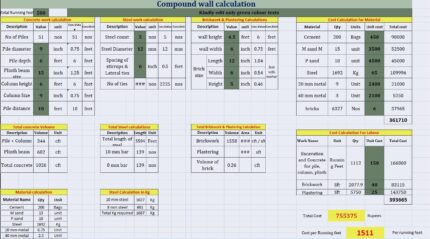 Compound wall Estimation excel sheet in English